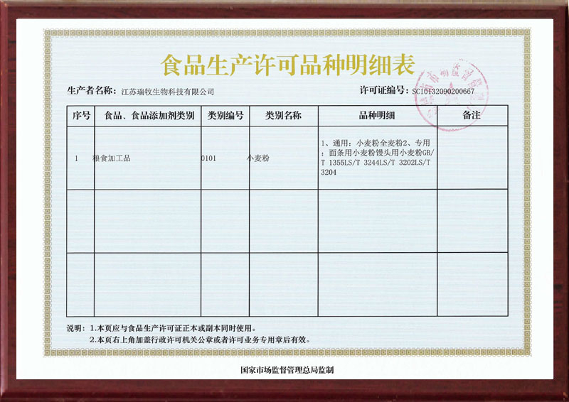 食品许可证明细表